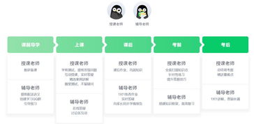 騰訊企鵝輔導 以技術驅動教育，榮膺2019年度品牌影響力在線教育機構