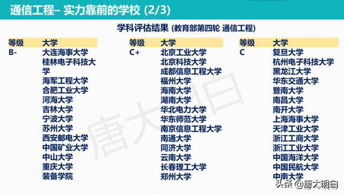高考專業(yè)科普系列 通信工程——連接世界的無(wú)形橋梁