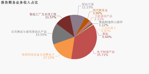 通訊工程業(yè)務(wù)承壓 南京熊貓2019年歸母凈利潤同比大幅下滑67.5%